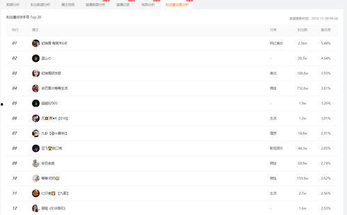 吃瓜姐姐小程序免费下载,轻松获取娱乐资讯新体验  第1张